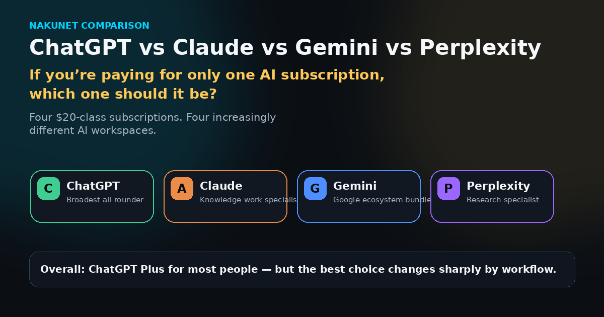 ChatGPT vs Claude vs Gemini vs Perplexity: If You’re Paying for One AI Subscription, Which Should It Be?