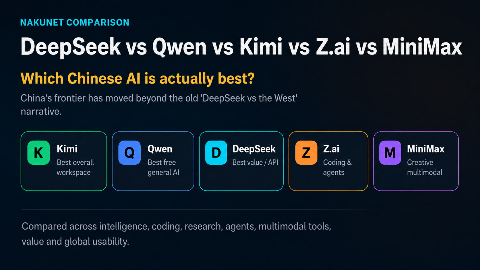 DeepSeek vs Qwen vs Kimi vs Z.ai vs MiniMax: Which Chinese AI Is Actually Best?